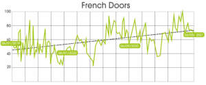 French Doors keyword demand graph