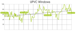 PVCu windows demand trend graph 2020 and 2021